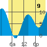 Hinchinbrook Island tide chart for Wednesday, June 9, 2021