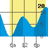Hinchinbrook Island tide chart for Tuesday, July 20, 2021