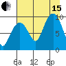 Hinchinbrook Island tide chart for Sunday, August 15, 2021
