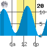 Hinchinbrook Island tide chart for Wednesday, October 20, 2021