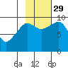 Hinchinbrook Island tide chart for Friday, October 29, 2021