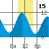 Hinchinbrook Island tide chart for Monday, November 15, 2021