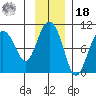 Hinchinbrook Island tide chart for Thursday, November 18, 2021