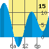 Hinchinbrook Island tide chart for Wednesday, June 15, 2022