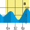 Hinchinbrook Island tide chart for Wednesday, June 8, 2022