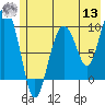 Hinchinbrook Island tide chart for Wednesday, July 13, 2022