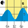 Hinchinbrook Island tide chart for Wednesday, July 6, 2022