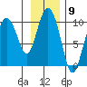 Hinchinbrook Island tide chart for Wednesday, November 9, 2022