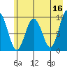 Hinchinbrook Island tide chart for Tuesday, May 16, 2023