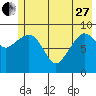 Hinchinbrook Island tide chart for Saturday, May 27, 2023