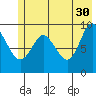 Hinchinbrook Island tide chart for Tuesday, May 30, 2023
