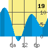 Hinchinbrook Island tide chart for Monday, June 19, 2023
