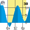 Hinchinbrook Island tide chart for Wednesday, August 30, 2023