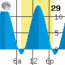 Hinchinbrook Island tide chart for Friday, September 29, 2023