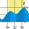 Hinchinbrook Island tide chart for Thursday, September 7, 2023