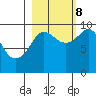 Hinchinbrook Island tide chart for Sunday, October 8, 2023