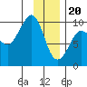 Hinchinbrook Island tide chart for Saturday, January 20, 2024