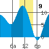 Hinchinbrook Island tide chart for Tuesday, January 9, 2024