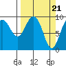 Hinchinbrook Island tide chart for Thursday, March 21, 2024