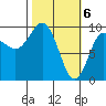 Hinchinbrook Island tide chart for Wednesday, March 6, 2024