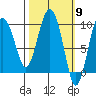 Hinchinbrook Island tide chart for Saturday, March 9, 2024