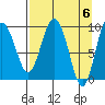 Hinchinbrook Island tide chart for Saturday, April 6, 2024