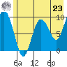 Hinchinbrook Island tide chart for Thursday, May 23, 2024