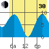 Hinchinbrook Island tide chart for Thursday, May 30, 2024