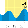 Hinchinbrook Island tide chart for Friday, June 14, 2024