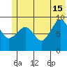 Hinchinbrook Island tide chart for Saturday, June 15, 2024