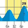 Hinchinbrook Island tide chart for Saturday, June 29, 2024