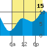 Hinchinbrook Island tide chart for Thursday, August 15, 2024