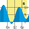 Hinchinbrook Island tide chart for Tuesday, August 6, 2024