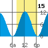 Hinchinbrook Island tide chart for Tuesday, October 15, 2024