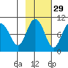Hinchinbrook Island tide chart for Tuesday, October 29, 2024