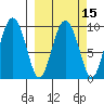 Hinchinbrook Island tide chart for Saturday, March 15, 2025