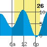 Hinchinbrook Island tide chart for Wednesday, March 26, 2025