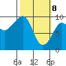 Hinchinbrook Island tide chart for Saturday, March 8, 2025