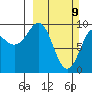 Hinchinbrook Island tide chart for Sunday, March 9, 2025