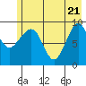 Hinchinbrook Island tide chart for Wednesday, May 21, 2025