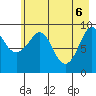Hinchinbrook Island tide chart for Tuesday, May 6, 2025