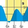 Hinchinbrook Island tide chart for Wednesday, July 9, 2025