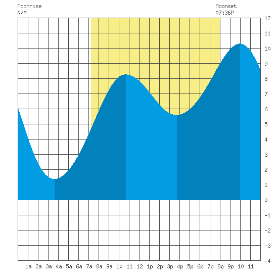 Hinchinbrook Island tide chart for Tuesday, September 16, 2025