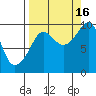 Hinchinbrook Island tide chart for Tuesday, September 16, 2025