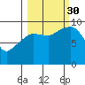 Hinchinbrook Island tide chart for Tuesday, September 30, 2025