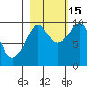 Hinchinbrook Island tide chart for Wednesday, October 15, 2025
