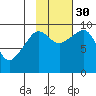 Hinchinbrook Island tide chart for Thursday, October 30, 2025
