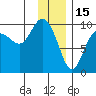Hinchinbrook Island tide chart for Thursday, January 15, 2026