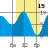 Hinchinbrook Island tide chart for Sunday, March 15, 2026