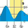 Hinchinbrook Island tide chart for Monday, March 9, 2026